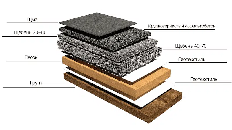Укладання Асфальту Київ